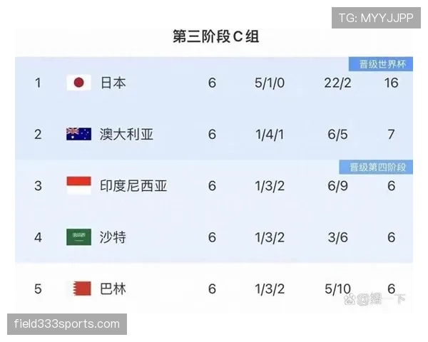 2026世界杯16强席位回顾：晋级球队名单梳理